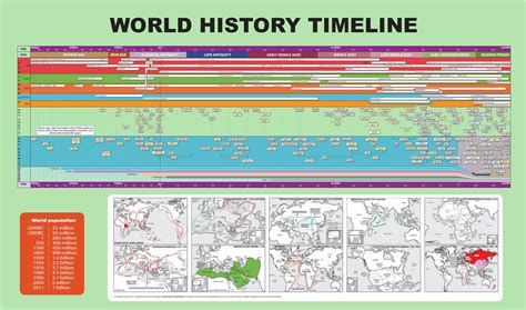 HistoMap: Ontdek De Wereld Van Historische Tijdlijnen En Kaarten!