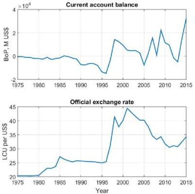 imf 환율, 그리고 그것이 우리의 커피 값에 미치는 영향